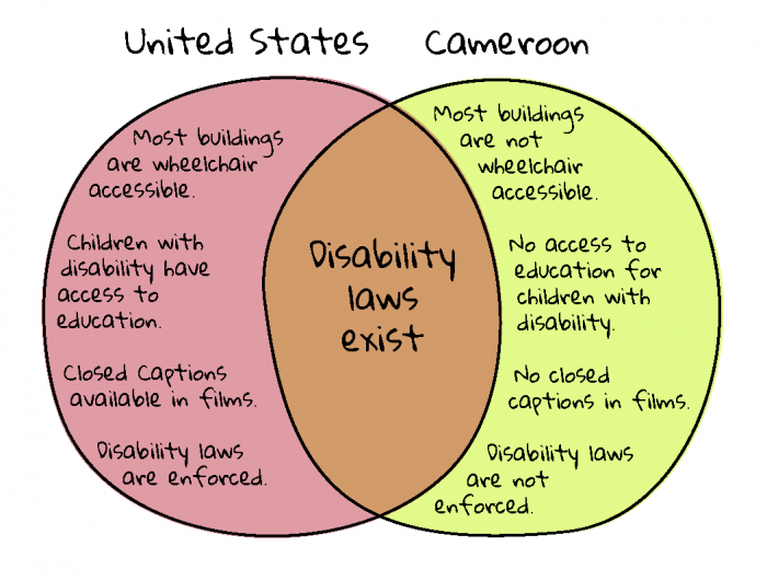 disabilitylaws