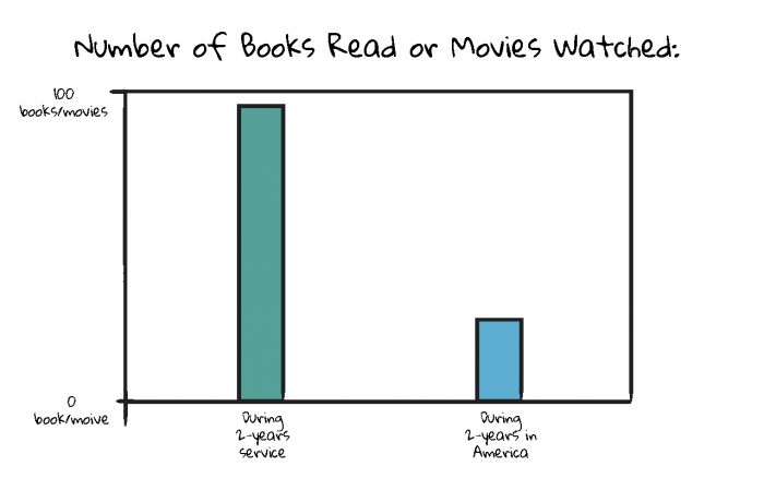 books-movies